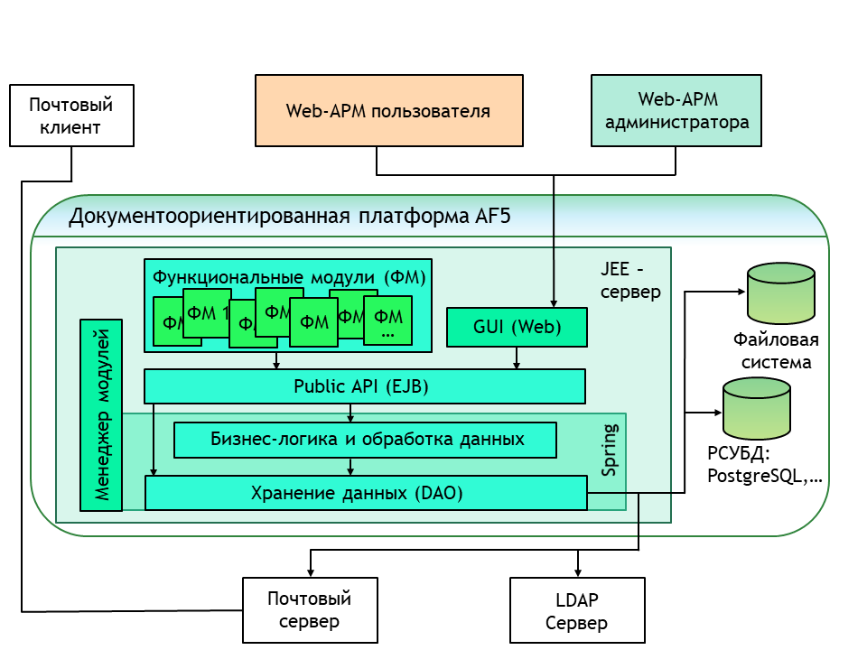 Документоориентированные базы данных примеры Купить База данных Отдел кадров.mdb