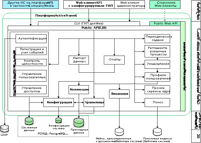 CM. Руководство разработчика > 1.2.1.1. Active Frame 5 > worddav96c23a52ed6d5f91a4c45f9121420134.png